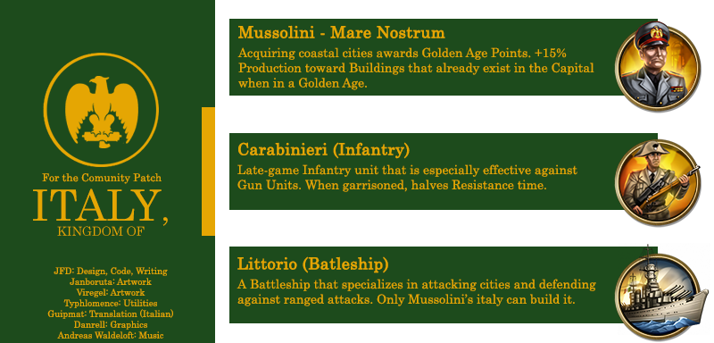 The Kingdom Of Italy (bnw) - Civ 6 Italy Mod Clipart (800x384), Png Download