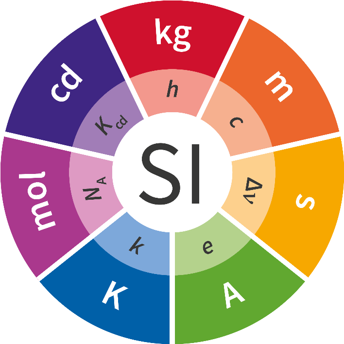 World Metrology Day 2018 Clipart (743x743), Png Download