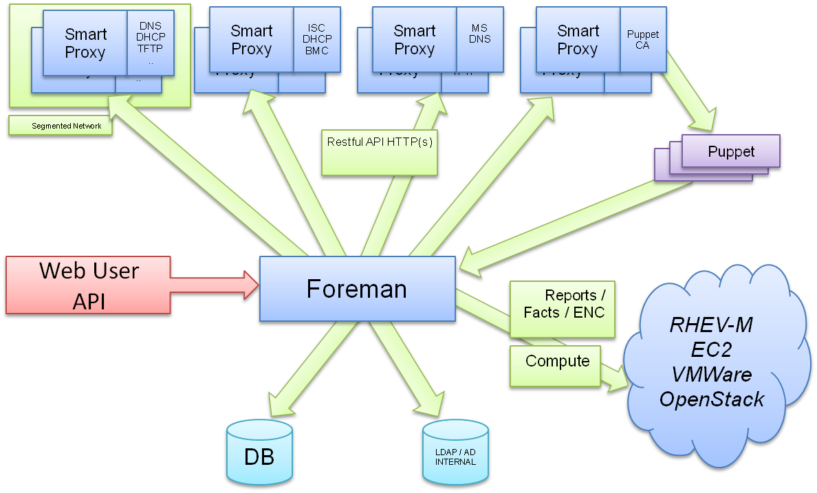 Foreman Life Cycle Clipart (1188x717), Png Download