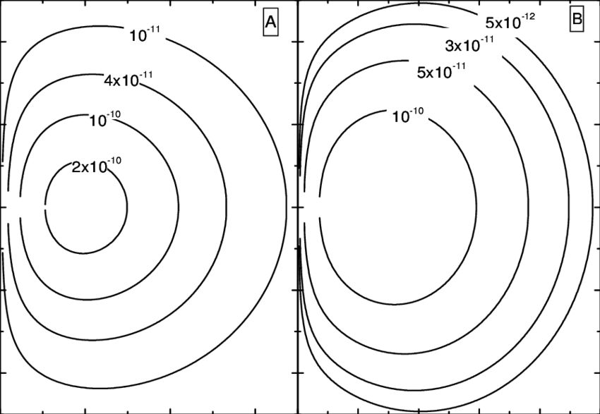 A Simple Fo-surface In The Rest Frame Of The Gas Where - Circle Clipart (850x587), Png Download