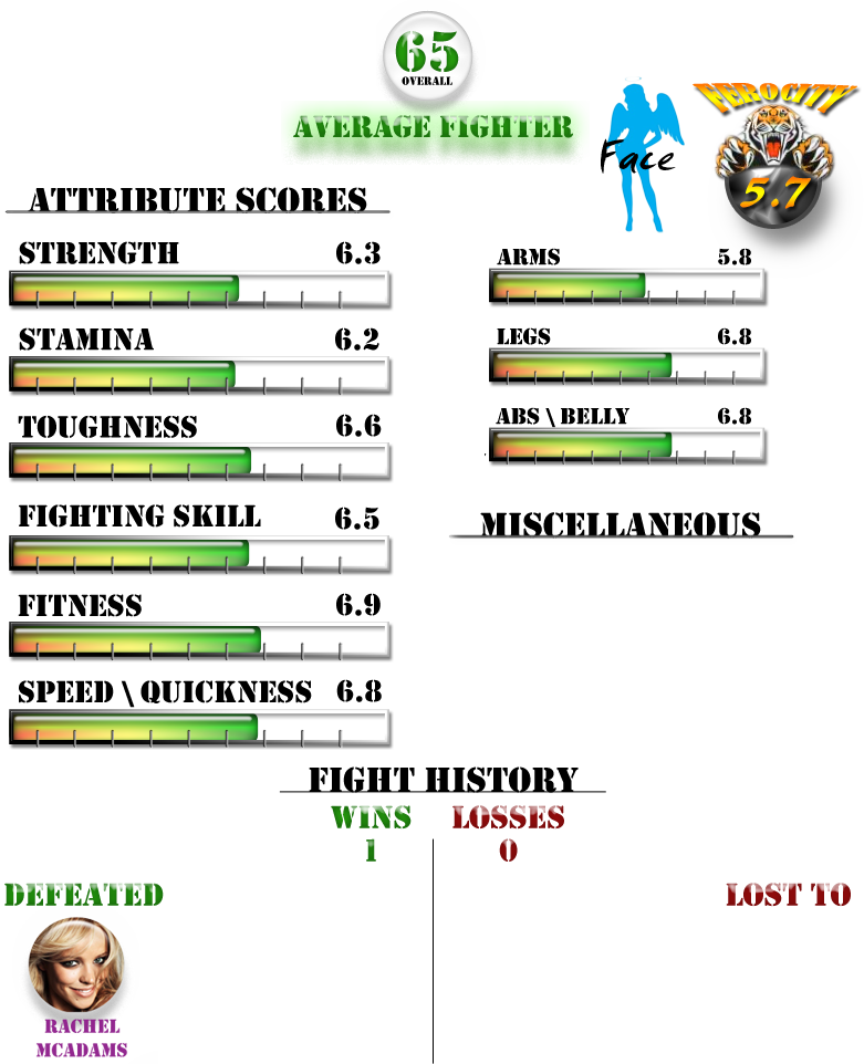 Kate Beckinsale - Patriot Ordnance Factory Clipart (781x962), Png Download