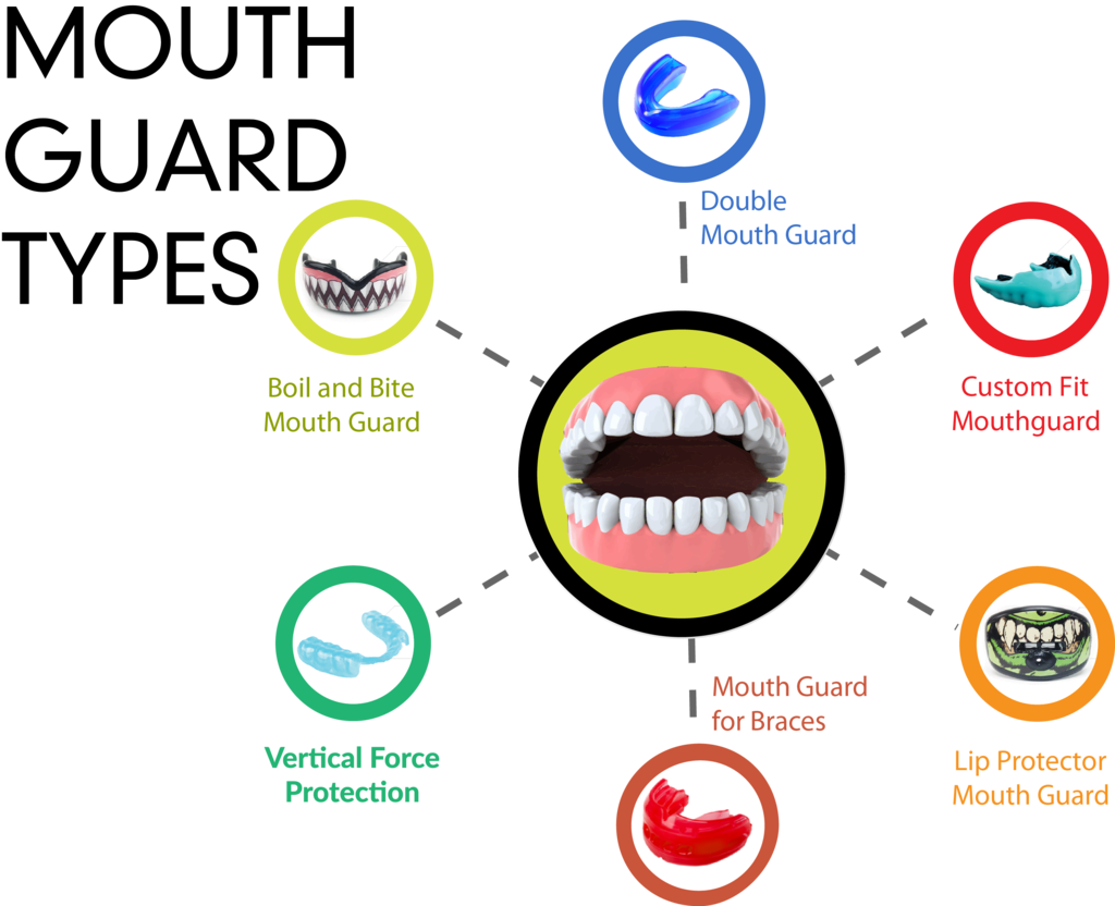 Types Of Mouth Guards Mouth Guard Types Clipart Large Size Png