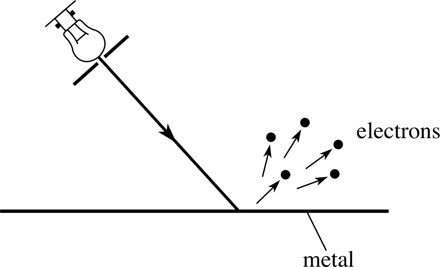 2 Energy Transferred By Radiation And The Photoelectric - Line Art Clipart (1423x864), Png Download
