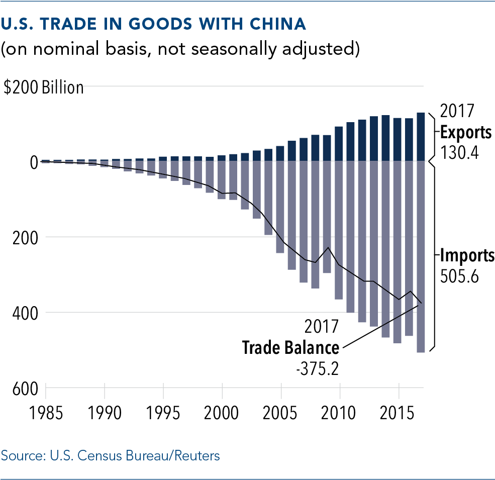 Background - Trade Deficit China Clipart (984x983), Png Download