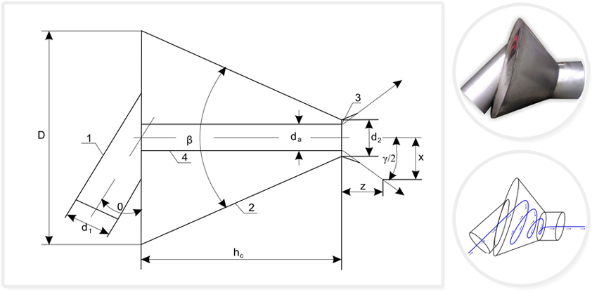 Cone-shaped Hydrodynamic Regulators - Regulator Przepływu Kanalizacja Deszczowa Clipart (850x432), Png Download