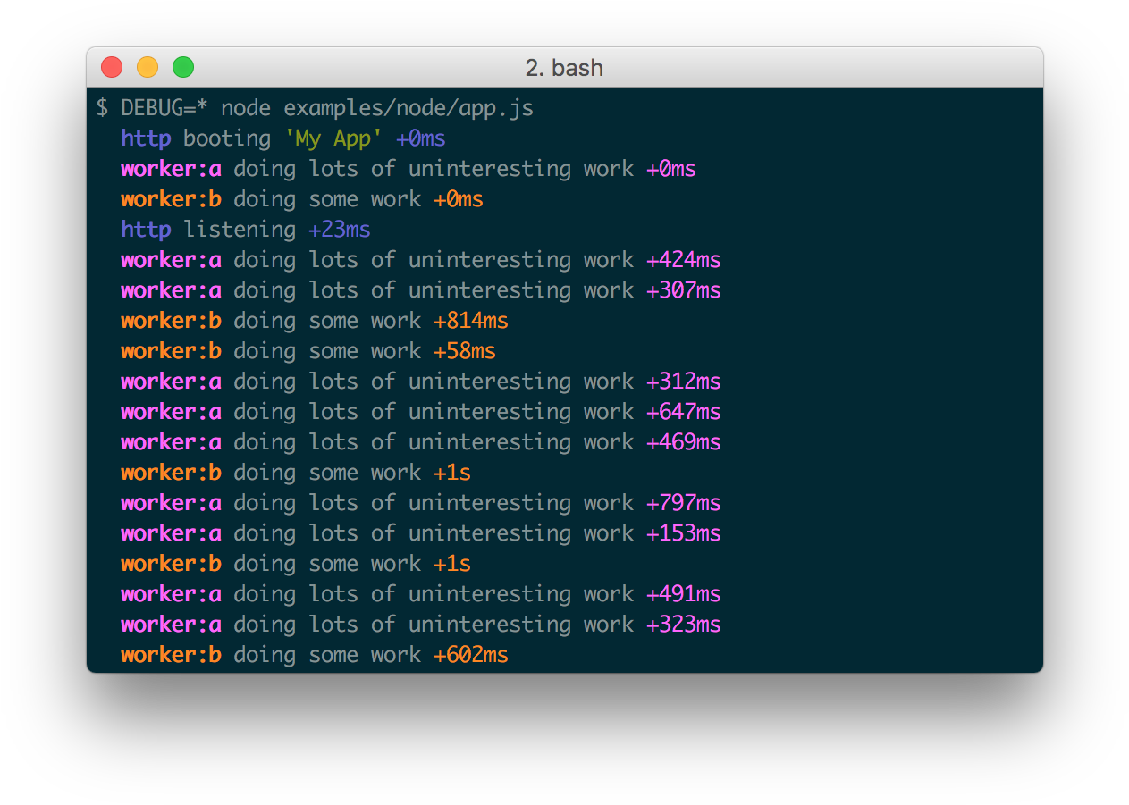 Suppose For Example You Invoke Debug Before Requesting - Nodejs Debug Clipart (1294x924), Png Download