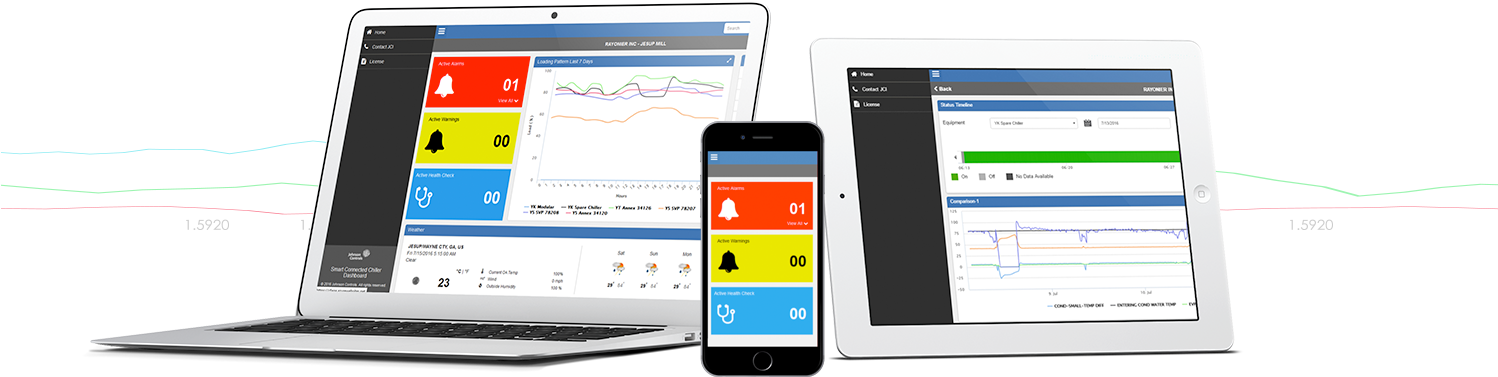 In Case You're Not Familiar With Our Smart Chiller - Connected Chillers Johnson Controls Clipart (1500x391), Png Download
