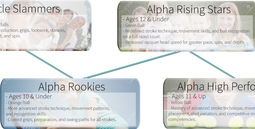 Alpha Tennis Graphic - Handwriting Clipart (1086x615), Png Download