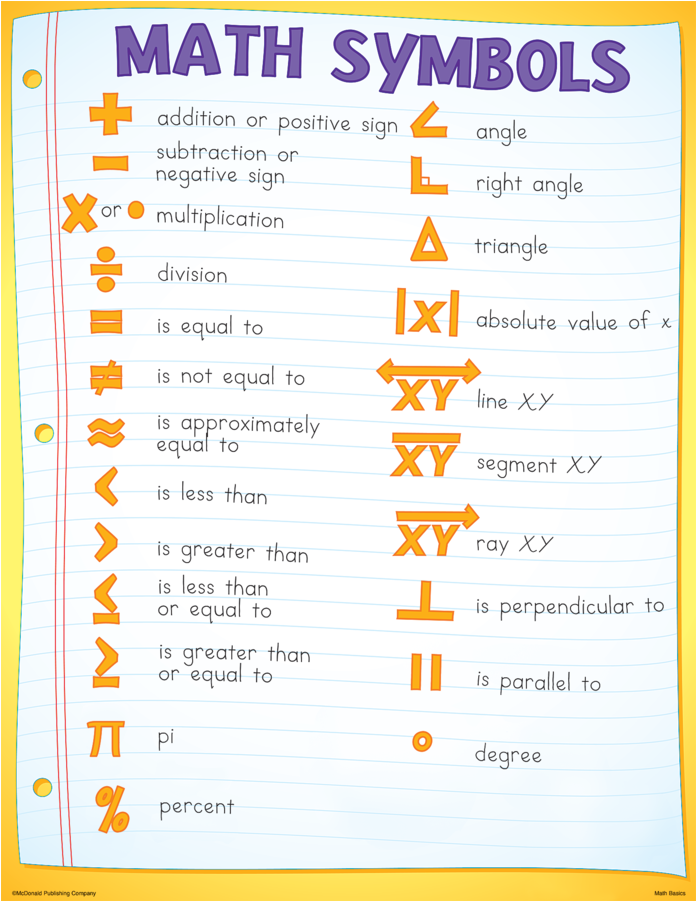 Math Basics Poster Set Alternate Image C - Order Of Operations Poster Clipart (900x900), Png Download