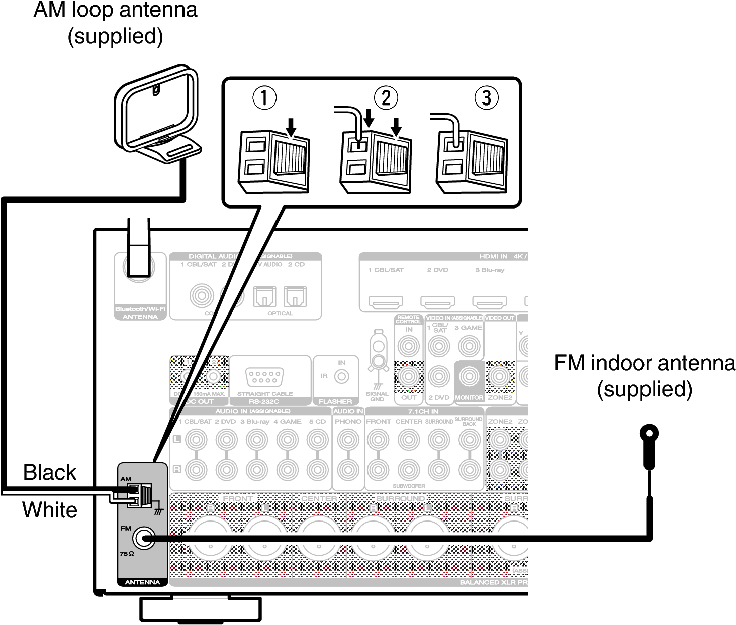 Conne Hd Radio Av7702iiu - Differentes Parties De La Radio Clipart (1530x1261), Png Download