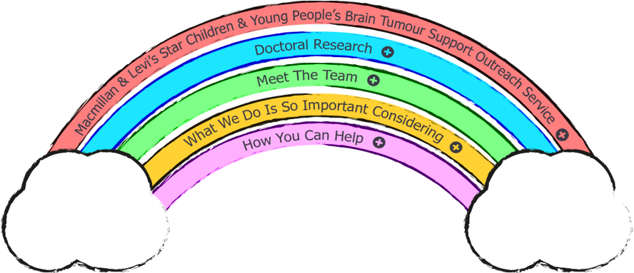 Macmillan & Levi Children Outreach Clipart (1000x500), Png Download