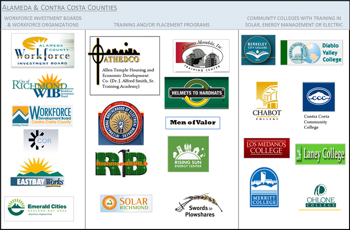 Local Workforce Organizations - International Brotherhood Of Electrical Workers Clipart (700x460), Png Download