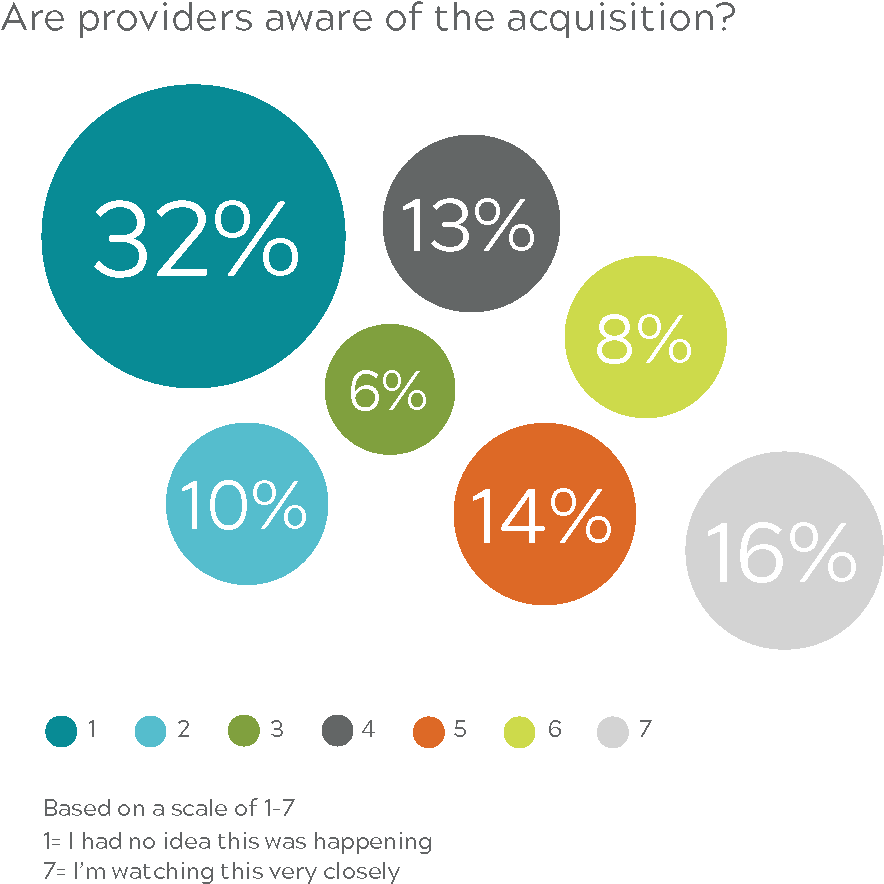 Who Knew About The Acquisition - Circle Clipart (1834x917), Png Download