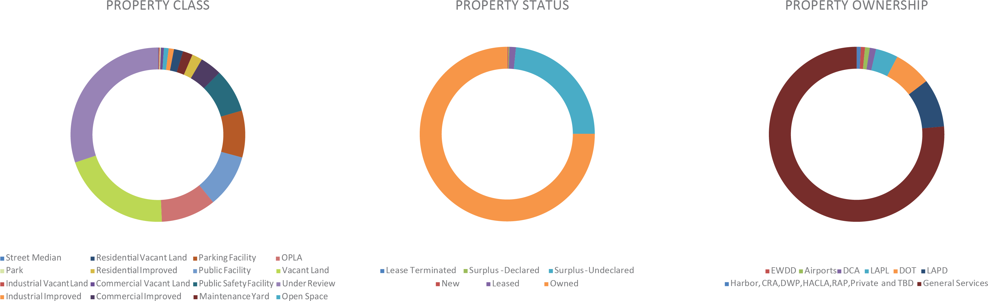 South La Poised To Bloom - Circle Clipart (3359x1126), Png Download