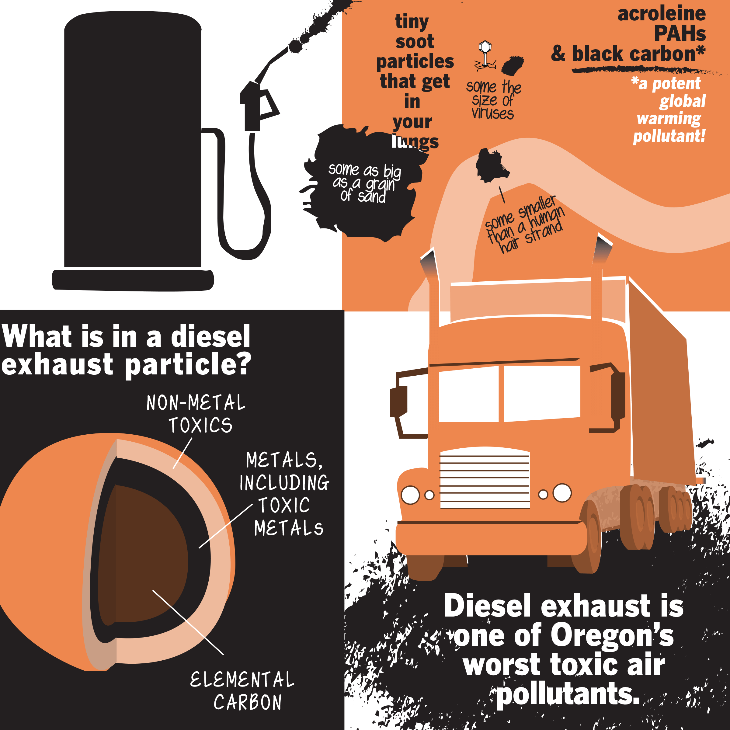 Protecting Oregon From Dirty Diesel - Elemental Carbon And Diesel Exhaust Clipart (2400x2400), Png Download