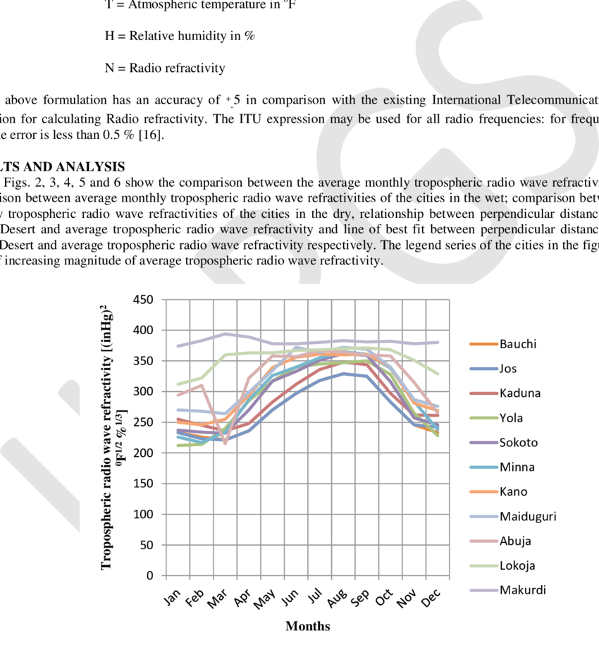 Tropospheric Radio Wave Refractivities Of The Cities - Ist Chez Les Jeunes Clipart (850x922), Png Download