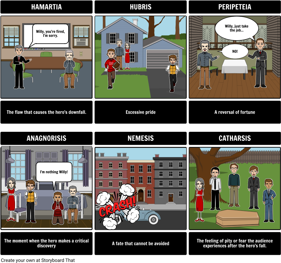 Death Of A Salesman - Raisin In The Sun Comic Strip Clipart (970x911), Png Download