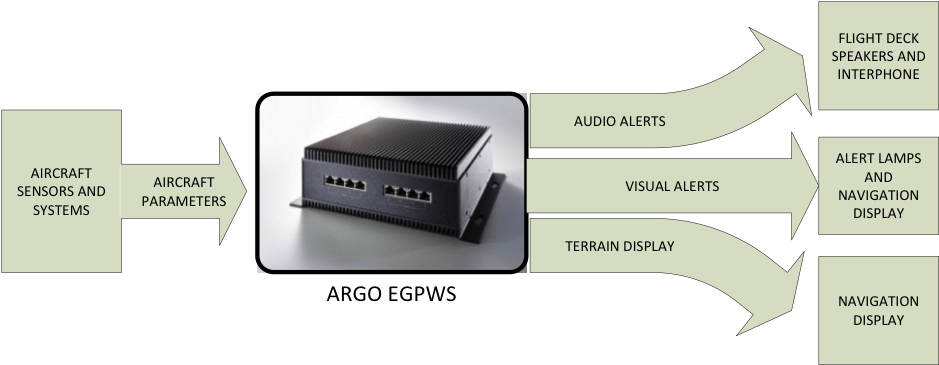 Auto Generated Code Is Deployed On A Multi Core Flexaware® - Server Clipart (945x370), Png Download