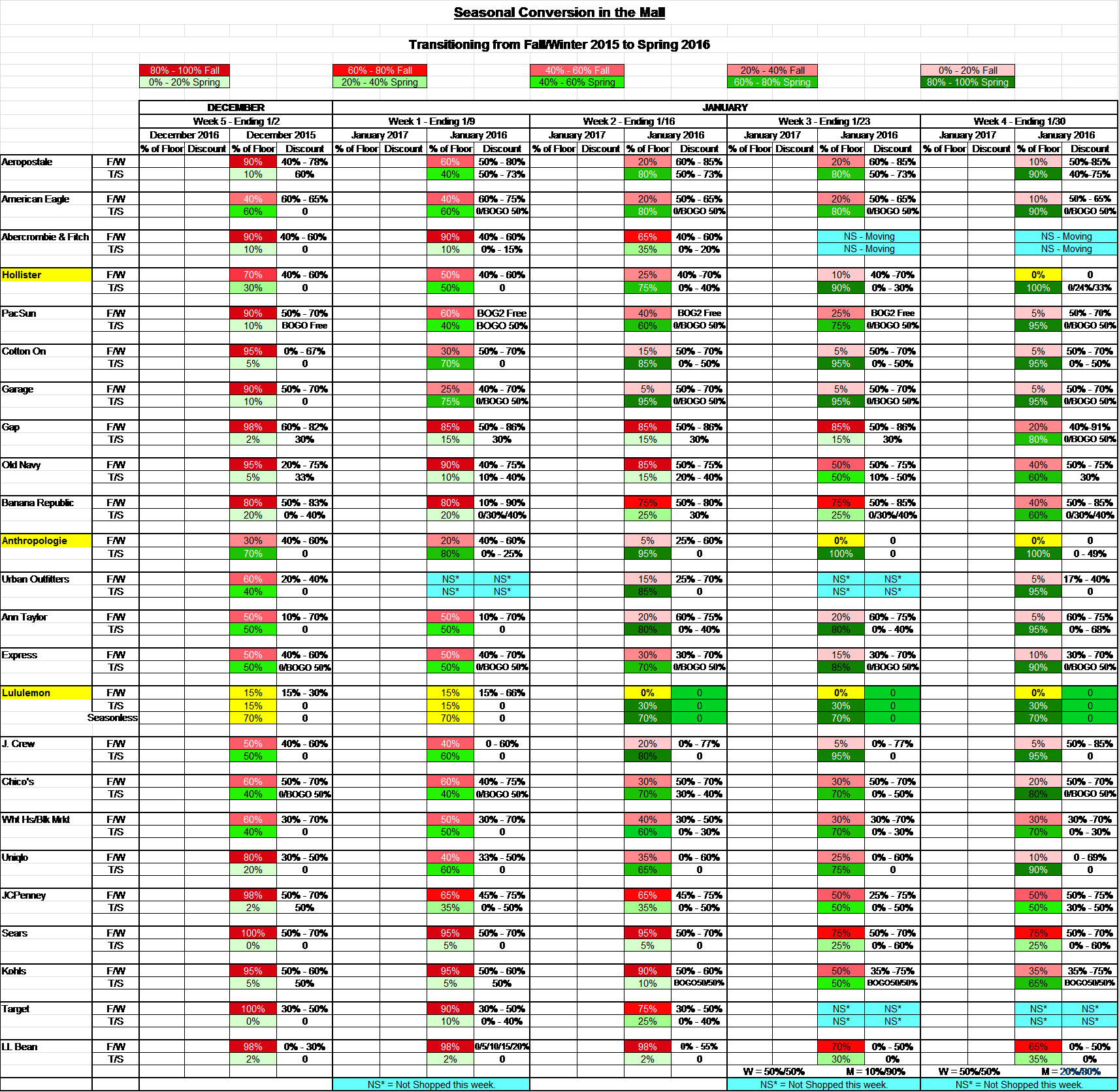 Pacsun Is A Teen Retailer That My Partner And I Visit - Parallel Clipart (1713x1672), Png Download