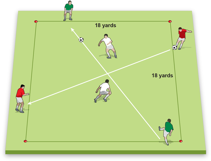 Both Attacking Pairs Can Score If They Split The Defenders - Player Clipart (750x571), Png Download