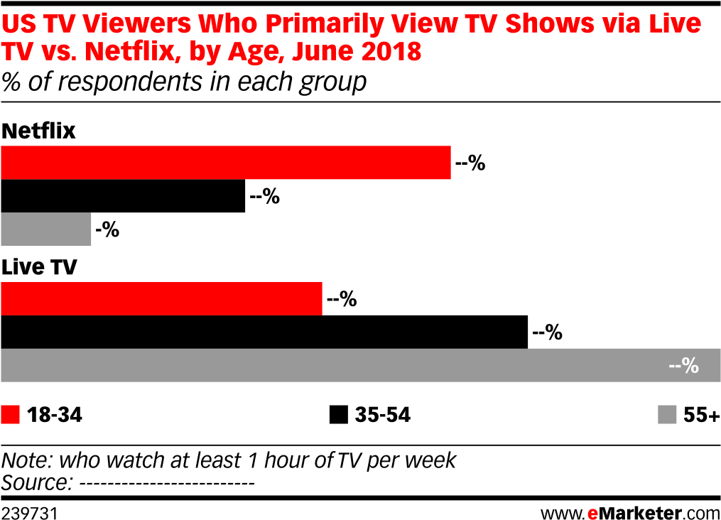 Us Tv Viewers Who Primarily View Tv Shows Via Live - Social Network Statistics 2011 Clipart (1038x761), Png Download