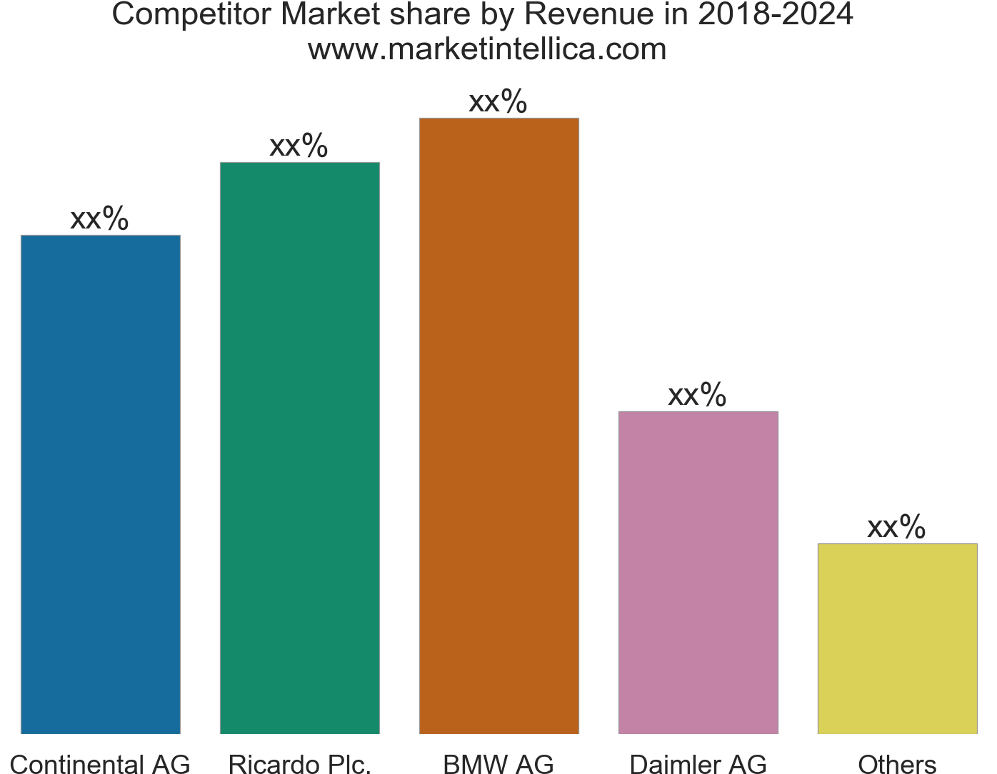 Light Diesel Vehicle Market Report With Forecast 2024 Clipart Large