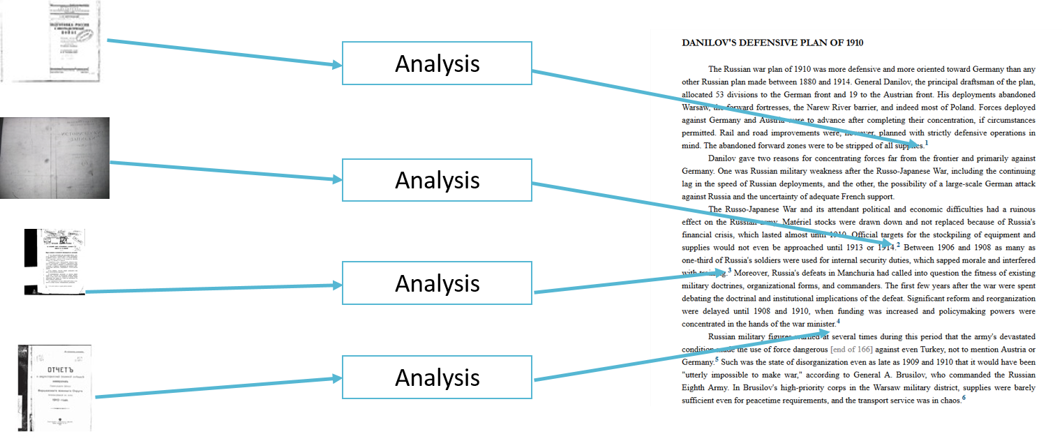 Qualitative Research Individual Pieces Of Data - Plaza De San Marcos Clipart (1522x642), Png Download