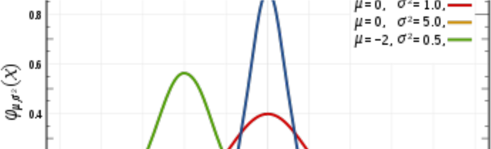 Hypothesis Testing In Machine Learning Using Python - Normal Distribution With Small Standard Deviation Clipart (1600x480), Png Download