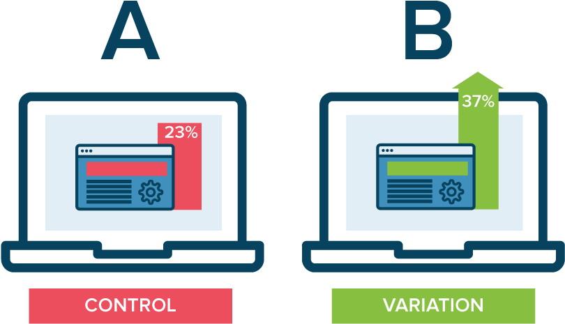 Hypotesis Testing Ab Multivariate - A B Split Testing Facebook Ads Clipart (826x487), Png Download