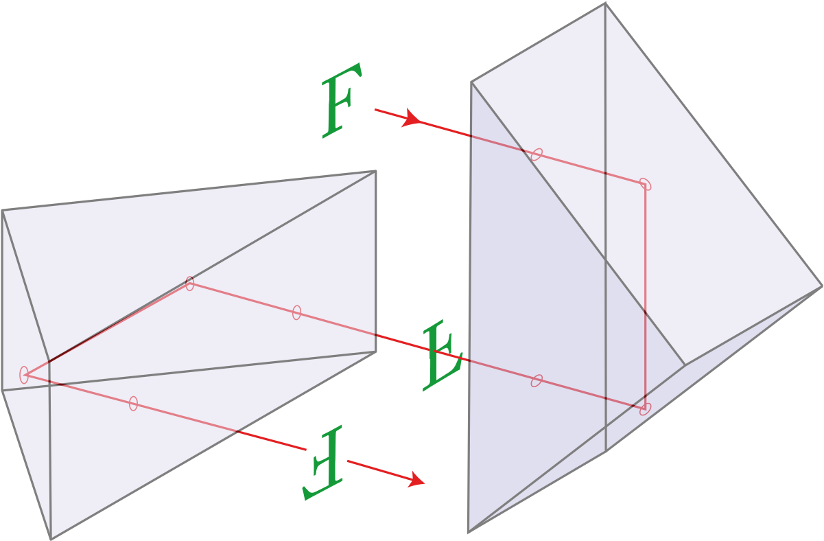 Double Porro Prism - Porro Prism Clipart (1280x835), Png Download