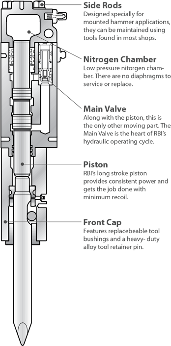 Hammer Cutaway Converted - Hydraulic Hammer Working Principle Clipart (450x704), Png Download
