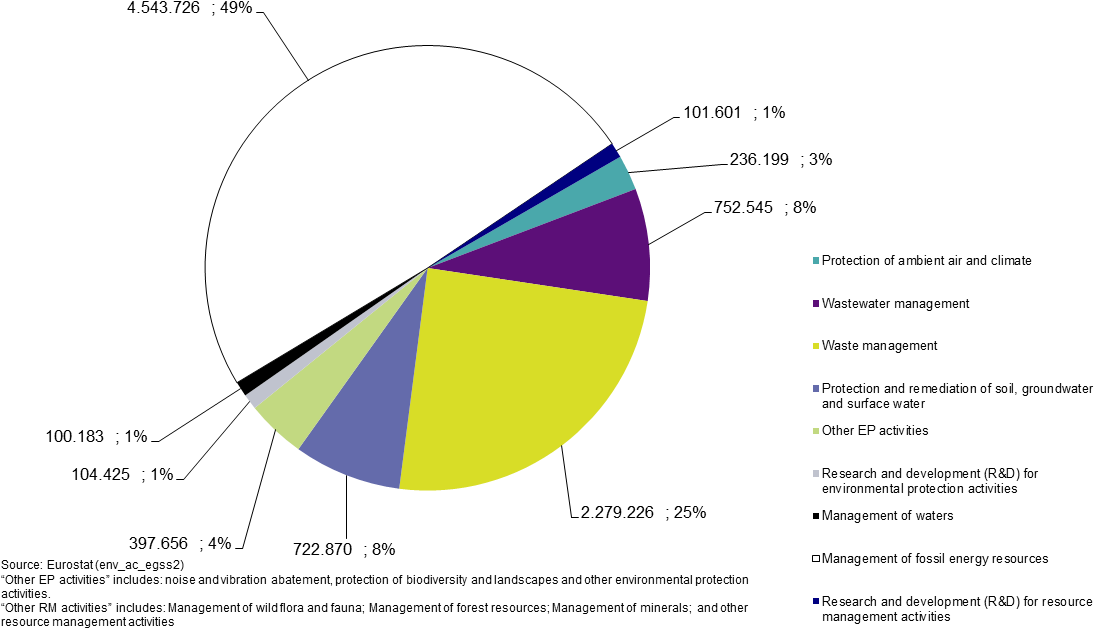 Environmental Specific Services And Connected Goods, - Circle Clipart (1104x683), Png Download