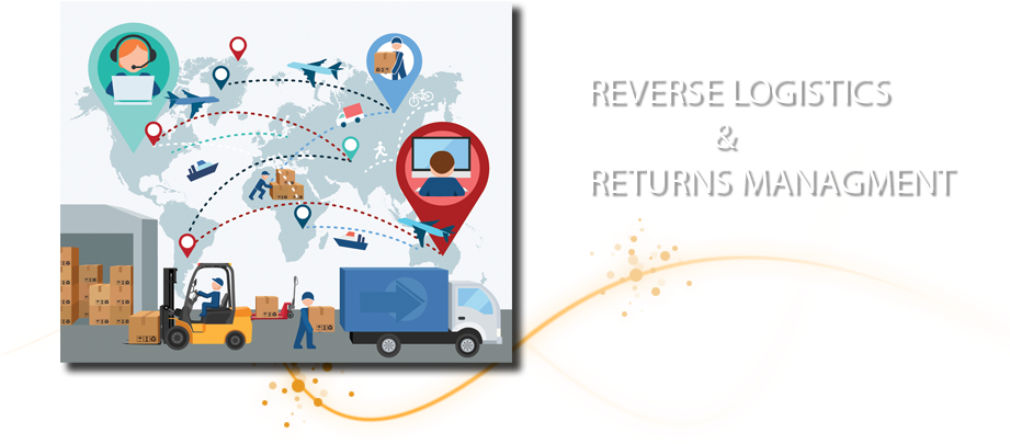 3pl, Reverse Logistics & Returns Management - Transportation In Supply Chain Clipart (920x518), Png Download