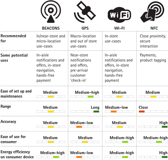 Rtls Technology Comparison Clipart (660x636), Png Download
