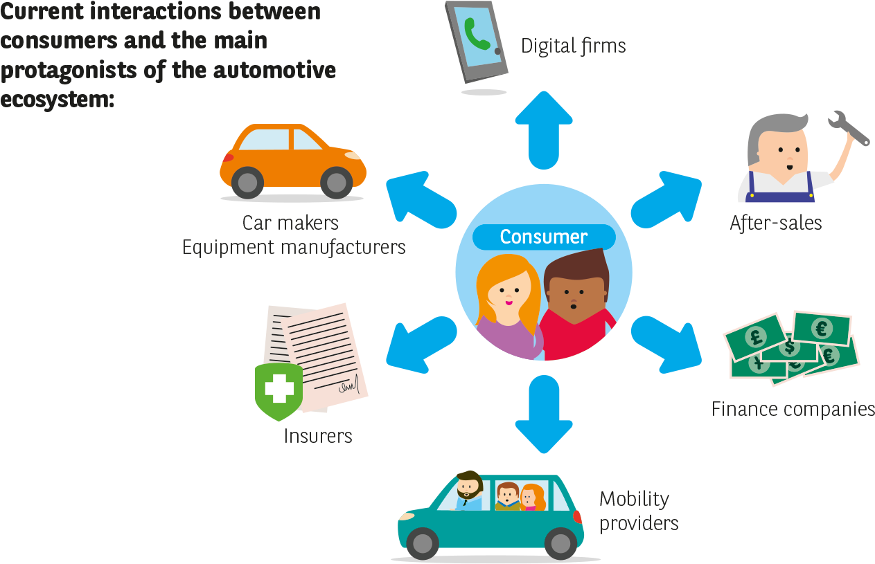 Images Of The Google Car Reveal That A Digital Firm's - Automobile Ecosystem Clipart (1353x893), Png Download