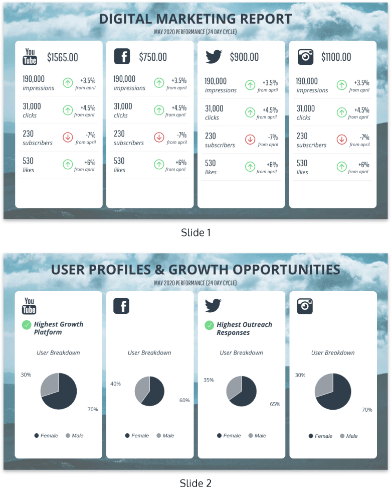 Simple Monthly Social Media Report Template - Social Media Annual Report Template Clipart (800x1016), Png Download
