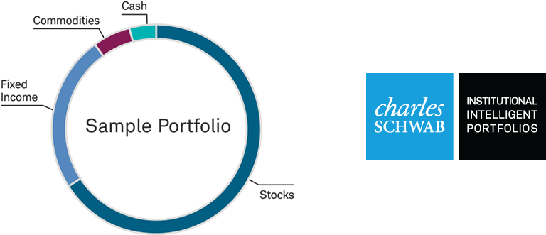 Charles Schwab Clipart (1024x500), Png Download