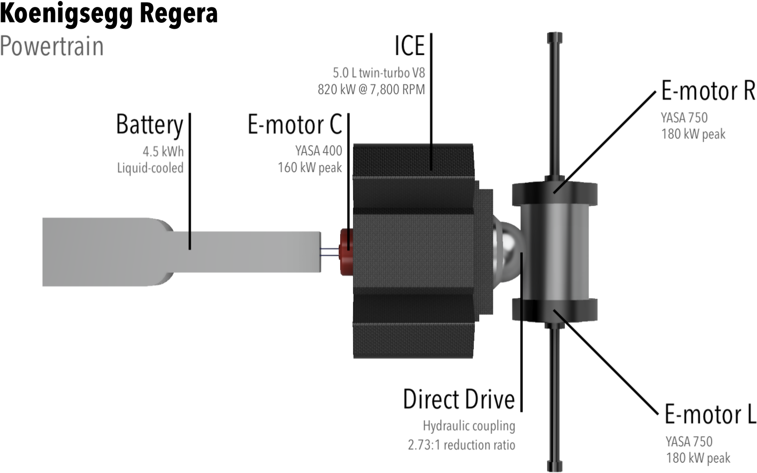 Koenigsegg Regera Powertrain - Koenigsegg Regera Power Train Clipart (1620x1080), Png Download