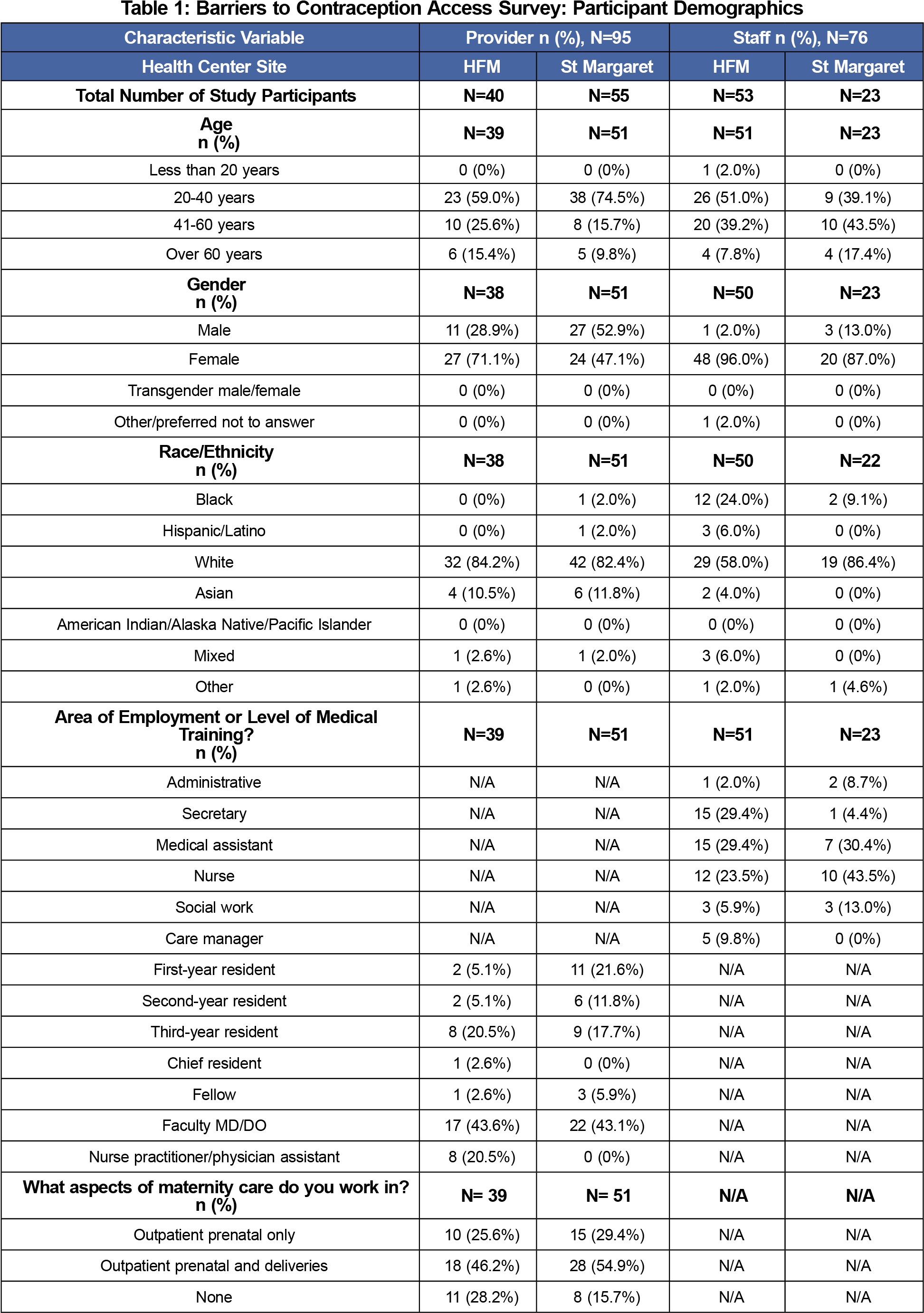 Providers Also Had Knowledge Gaps Specifically Regarding - First Ionization Energy Chart Of Elements Clipart (1961x2926), Png Download