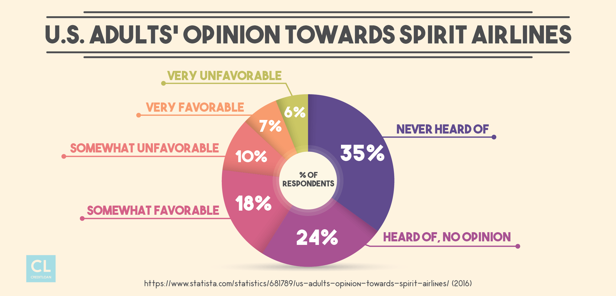 Adults' Opinion Towards Spirit Airlines - Circle Clipart (2083x1002), Png Download