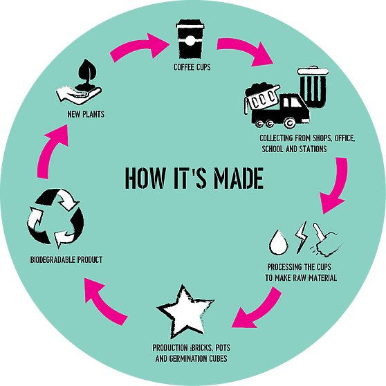 Cicle Fix Png - Graphic Design Clipart (558x558), Png Download