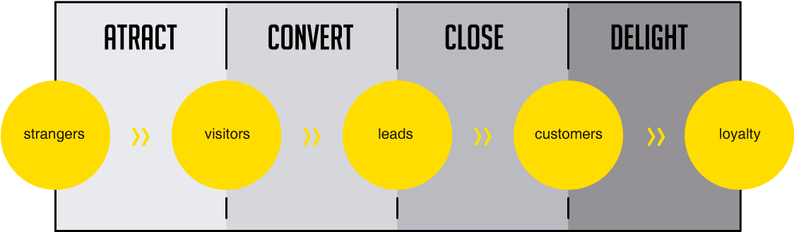 Dannie Cadavid - Circle Clipart (1134x331), Png Download