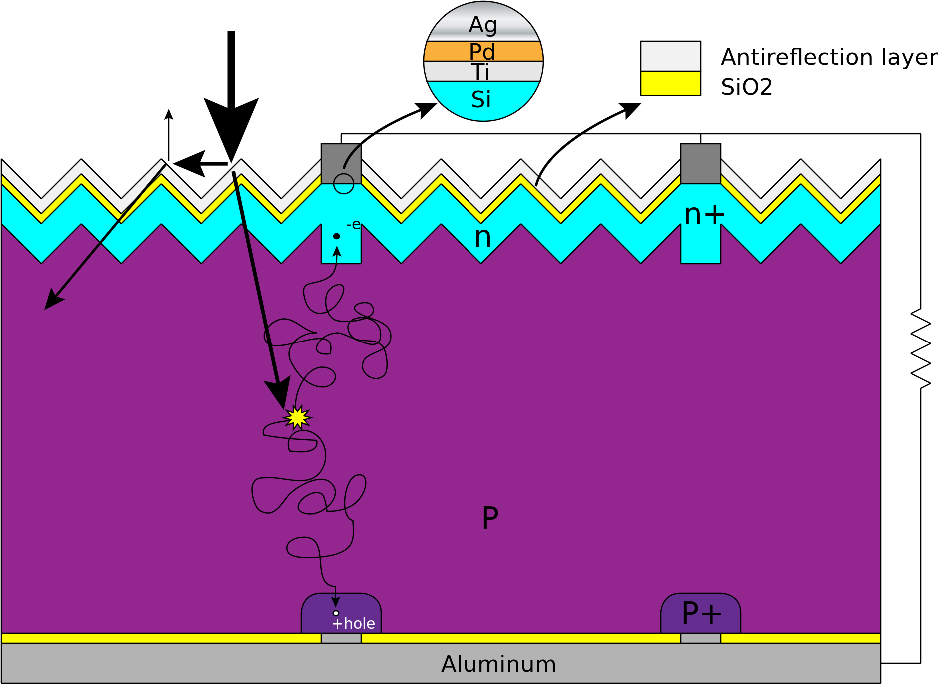Silicon Solar Cell Mechanism Clipart (2000x1500), Png Download