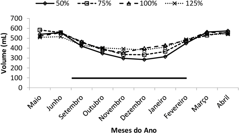 Volume Médio De Água Dos Frutos De Coqueiro Anão Verde - Plot Clipart (850x504), Png Download