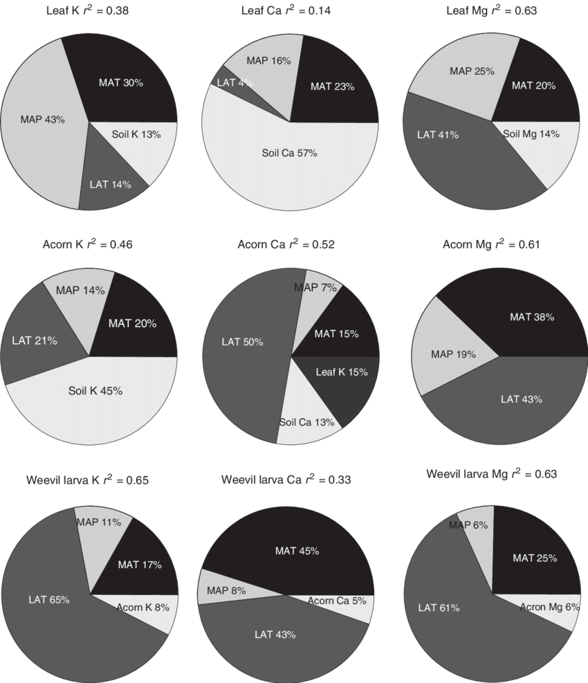 Fraction Of Variance Of K, Ca And Mg In Leaves - Circle Clipart (850x987), Png Download