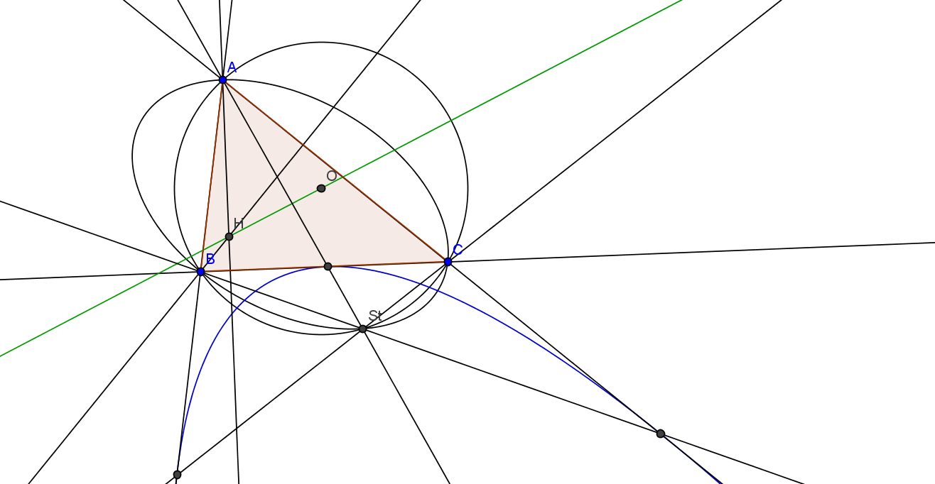Kiepert Parabola - Circle Clipart (1316x682), Png Download