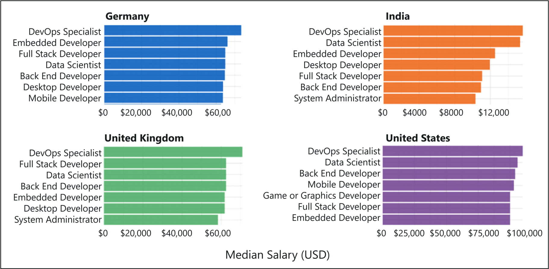 How To Become A Full Stack Developer - Comparacion Lenguajes De Programacion Clipart (2048x894), Png Download