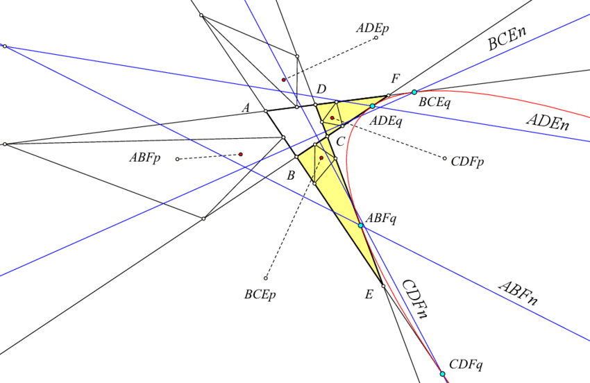 The Contact Points Of The Parabola Tangent To Four - Triangle Clipart (850x552), Png Download