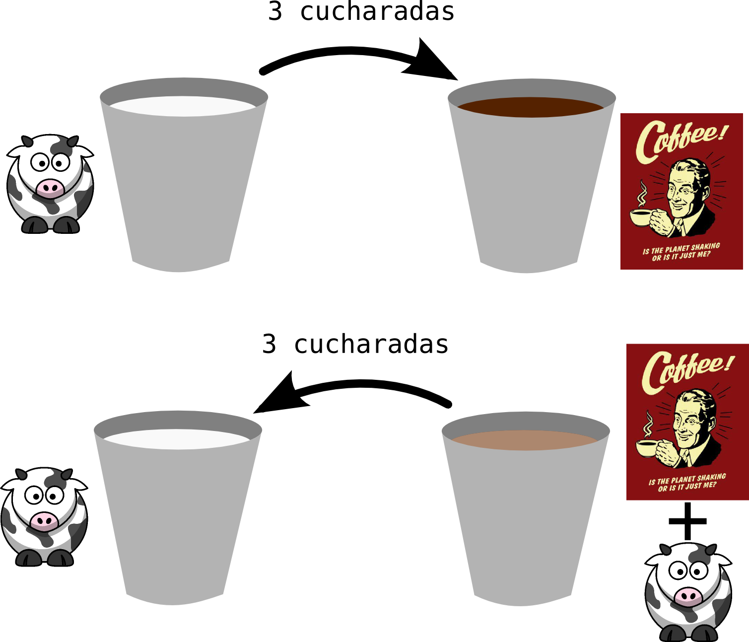 La Pregunta Es - Illustration Clipart (1509x1293), Png Download