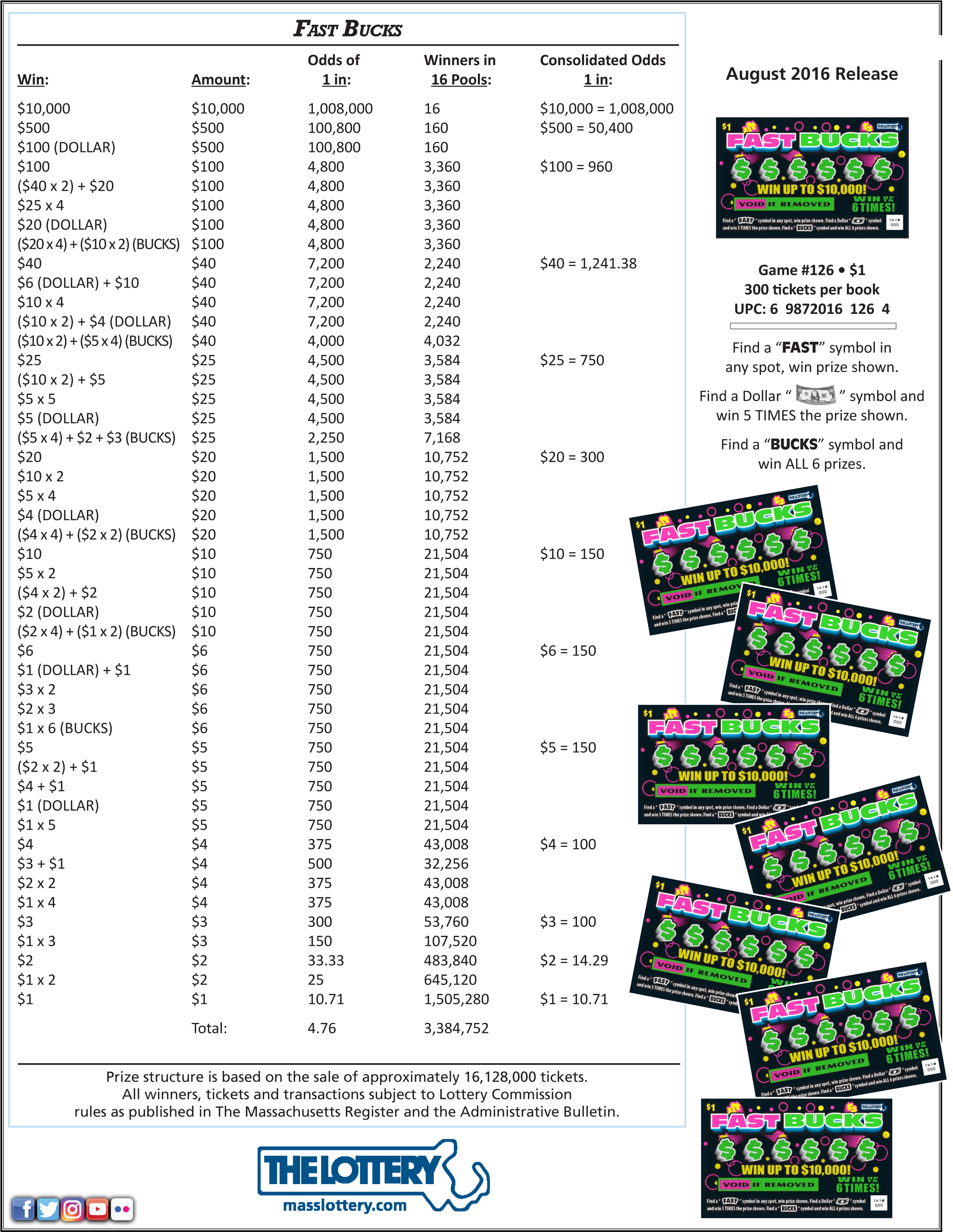 Fast Bucks 126 2016 - Mass Lottery Clipart (2471x3193), Png Download
